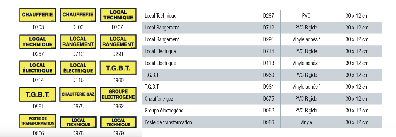 Signalétique